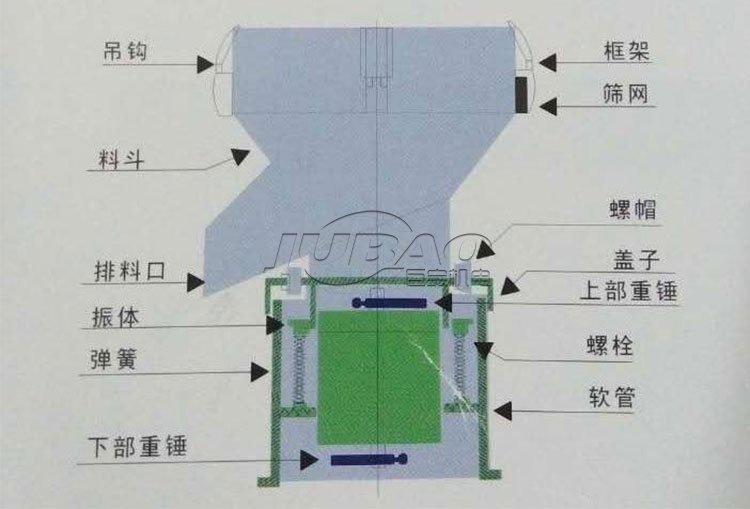 450過濾篩產品結構