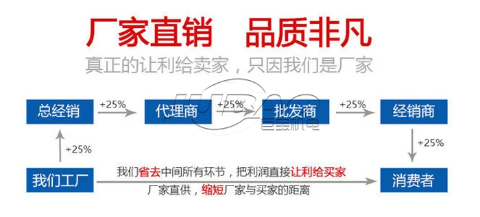 鐵粉篩分設備