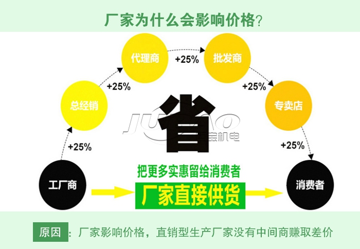 旋振篩價格多少錢